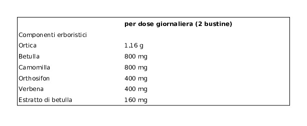 Bonomelli Tisane Drenante 16 Filtri