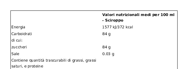 Fabbri Syrupmatic Latte di Mandorla