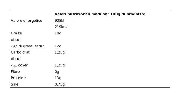 Sapori & Dintorni Conad Burrata Pugliese 200 g