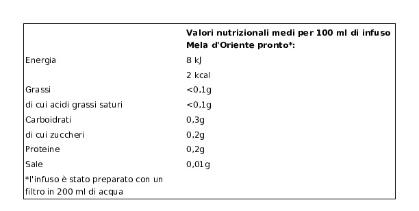 Pompadour Mela d'Oriente 10 x 2,75 g