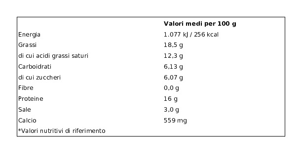 Latterie Inalpi Fettine di Latte Classiche