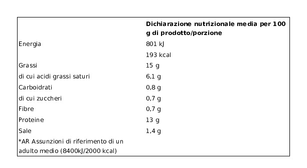 Fiorani Capricci di Vitello e Suino