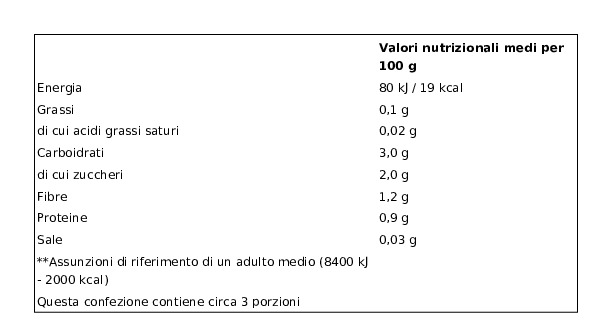 Dimmidisì Fresco Raccolto Cuori di Iceberg