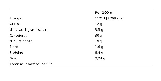 Bontà Divina Profiteroles 2 x 90 g