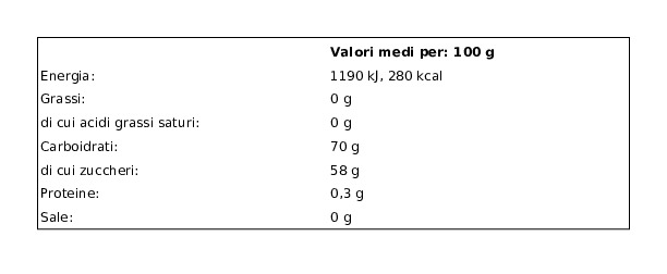 Toschi Frutta & Sciroppo Mirtilli