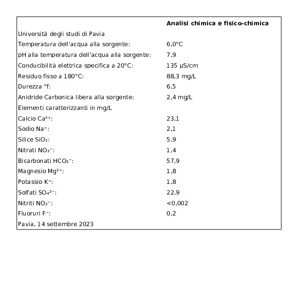 Levissima Acqua Naturale