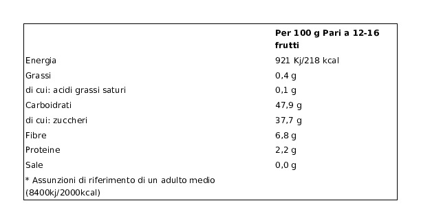 Monteré Prugne di Modena senza Nocciolo