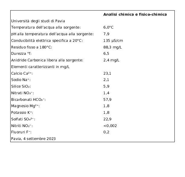 Levissima Acqua Naturale