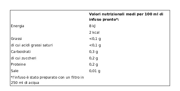 Pompadour Fredde Infusioni Pesca e Maracuja 18 x 2,5 g