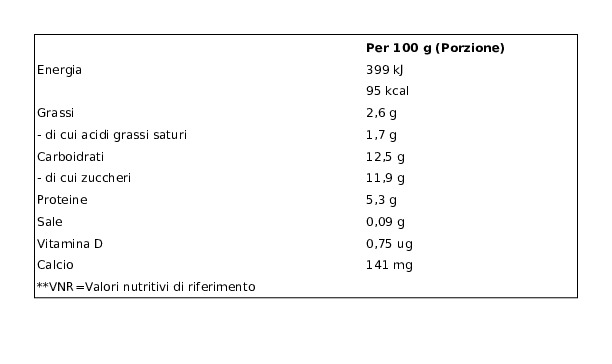 Fruttolo Nestlé  Maxi Duo Fragola - Fior di Latte 4x100g