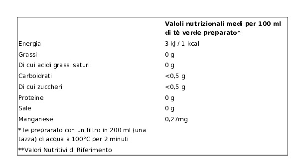 Twinings Limone Tè Verde Aromatizzato Antiossidante e Supporto Metabolismo 25 Filtri The