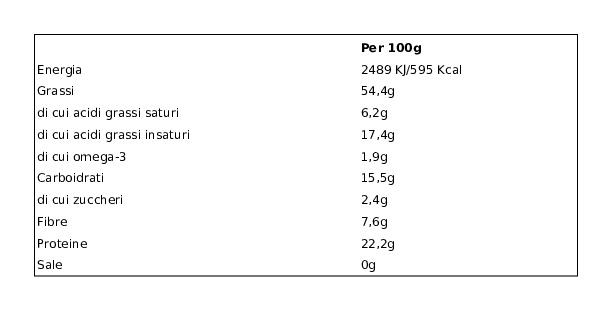 Mister Nut Wellness Mix per Insalate