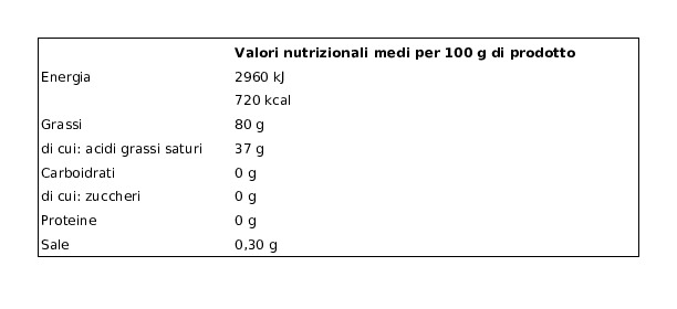 Martini Food Service Margarina Vegetale