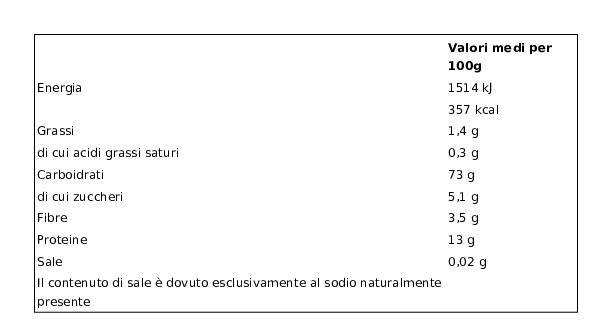 Granoro Dedicato le Specialità N.412 Capunti di Grano Arso