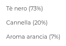 Twinings Cannella e Arancia Tè Nero Aromatizzato 25 Filtri The