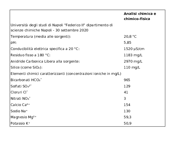 Gaudianello Acqua Minerale Effervescente Naturale dal Monte Vulture 6 x 0,5 Litri