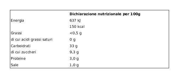 Giovanni Rana Ristorante Gnocchetti di Patate