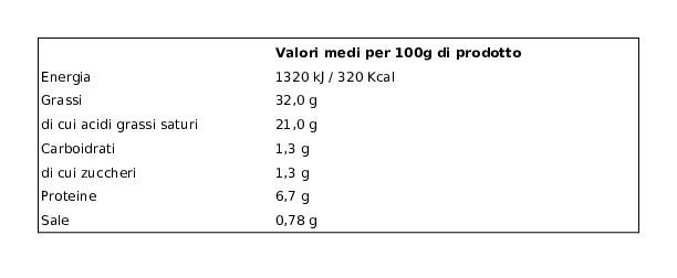 Latteria Sociale Valtellina Robiolina Spalmabile