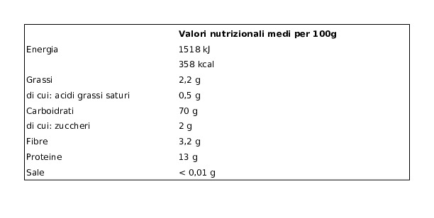 Sgambaro Bio Farro Dicocco Spaghetti N°5