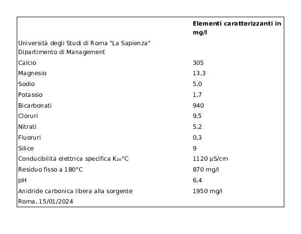 Lete Acqua Minerale Effervescente Naturale