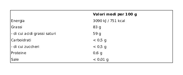 Latteria della Comina Burro