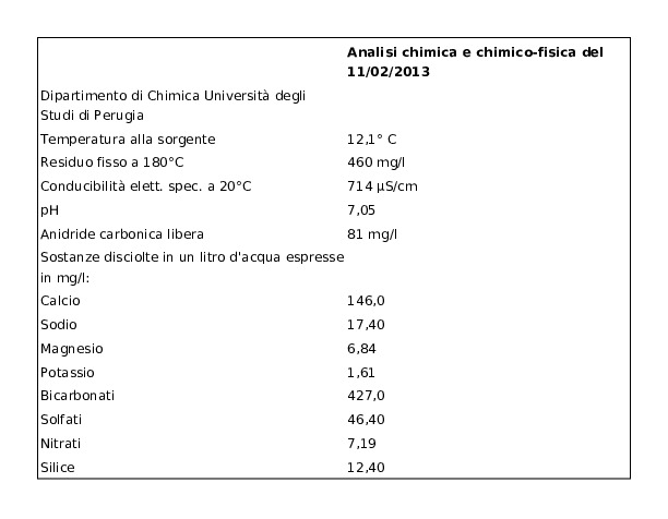 Fabia Acqua Oligominerale Naturale