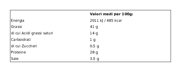 Fratelli Beretta Salamini Tartufo 2 x 42,5 g